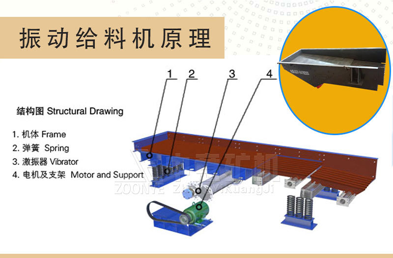 GZT喂料機(jī)工作原理