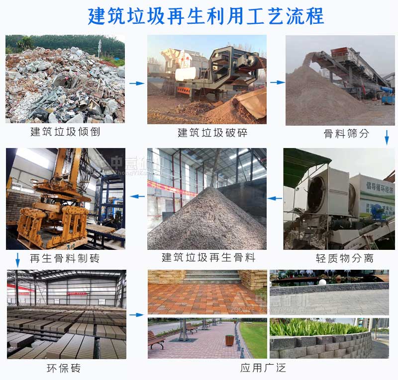 建筑垃圾破碎機