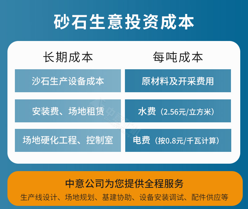 石灰石制砂生產(chǎn)線(xiàn)成本