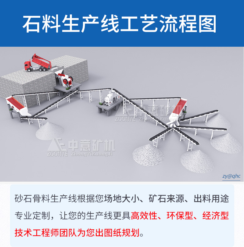 石料生產(chǎn)線(xiàn)