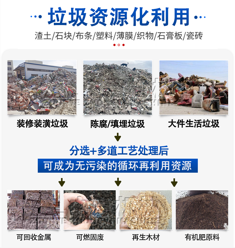 垃圾資源化利用 垃圾資源化利用