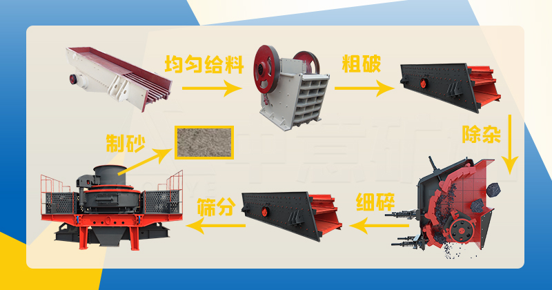 玄武巖處理工藝流程 玄武巖處理工藝流程