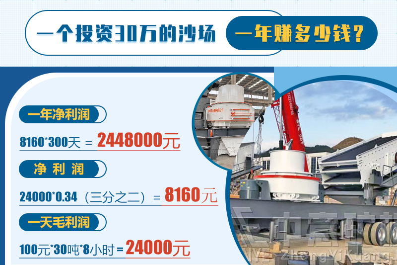 投資砂石骨料，一年能賺多少錢？